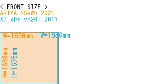 #ARIYA 65kWh 2021- + X3 xDrive20i 2011-